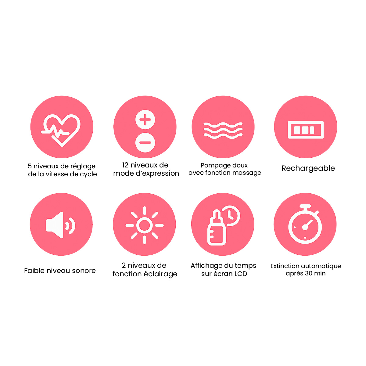 Performance professionnelle